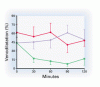 β<sub>2</sub>-アドレナリン受容体の遺伝子多型と血管反応性