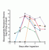 鶏肉と豚肉由来の抗菌薬耐性 <i>Enterococcus faecium</i> 摂取後の腸内保菌