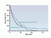 転移性腎細胞癌に対する腎摘出術