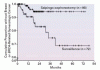 BRCA 突然変異を有する女性におけるリスク減少のための卵管卵巣摘出術