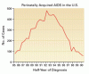 薬物療法：妊娠中の HIV 感染の管理