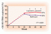 HIV 感染の初期治療としてのロピナビル-リトナビル