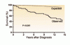 成人の肺ランゲルハンス細胞組織球症の臨床転帰