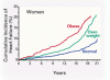 肥満と心不全のリスク