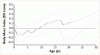 小児期の体格指数の変化と青年期の耐糖能異常