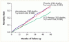 うっ血性心不全に対するアミオダロンと ICD 治療の比較