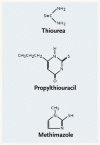 抗甲状腺薬