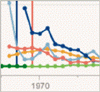 使用中のワクチン，1888～2011 年